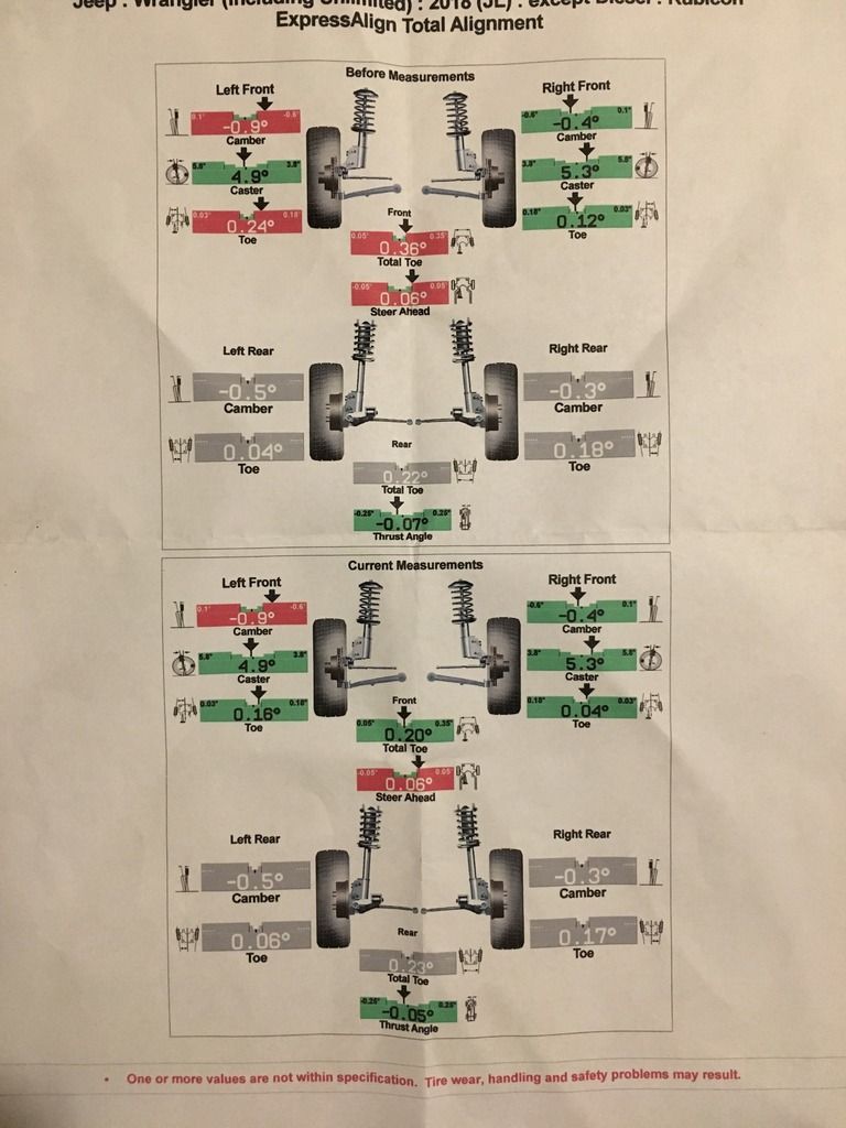 JK steering wheel play/alignment check Jeep Wrangler Forum